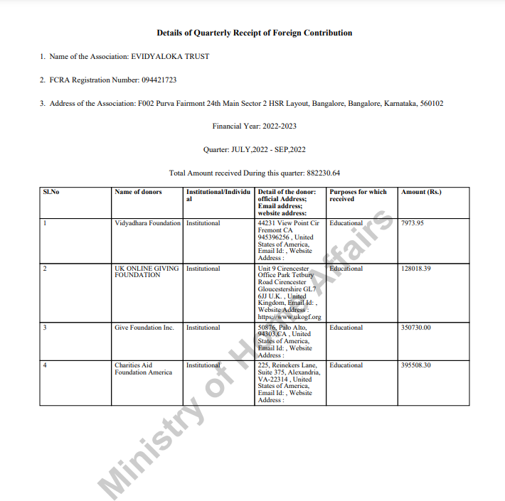 FCRA Q4 January - March 2023